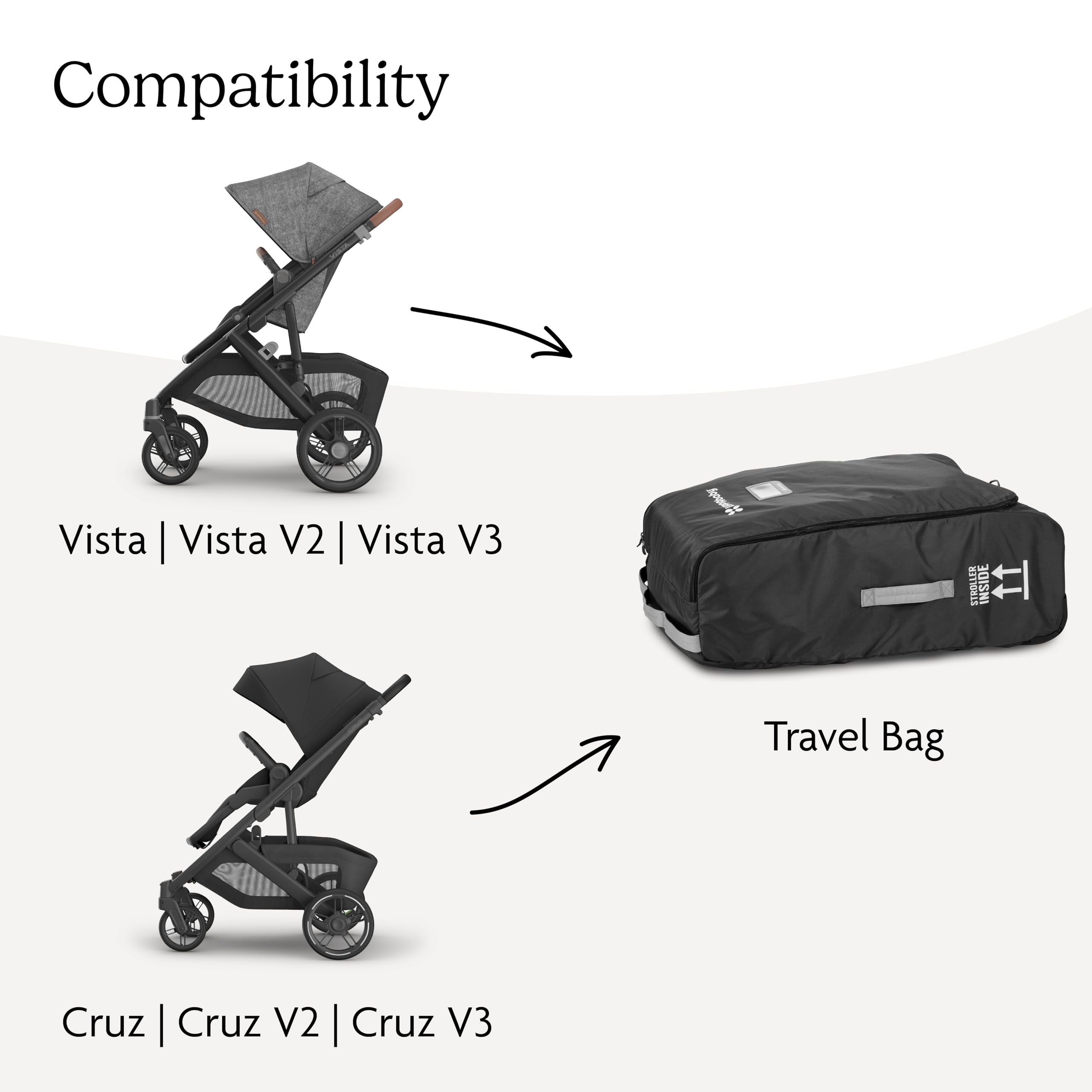 UPPAbaby Travel Bag for Vista and Cruz Strollers - Includes TravelSafe Program Coverage, Inner Wheel Bag and Storage Pocket - Smooth Wheels, Handles + Durable Design - Image 6